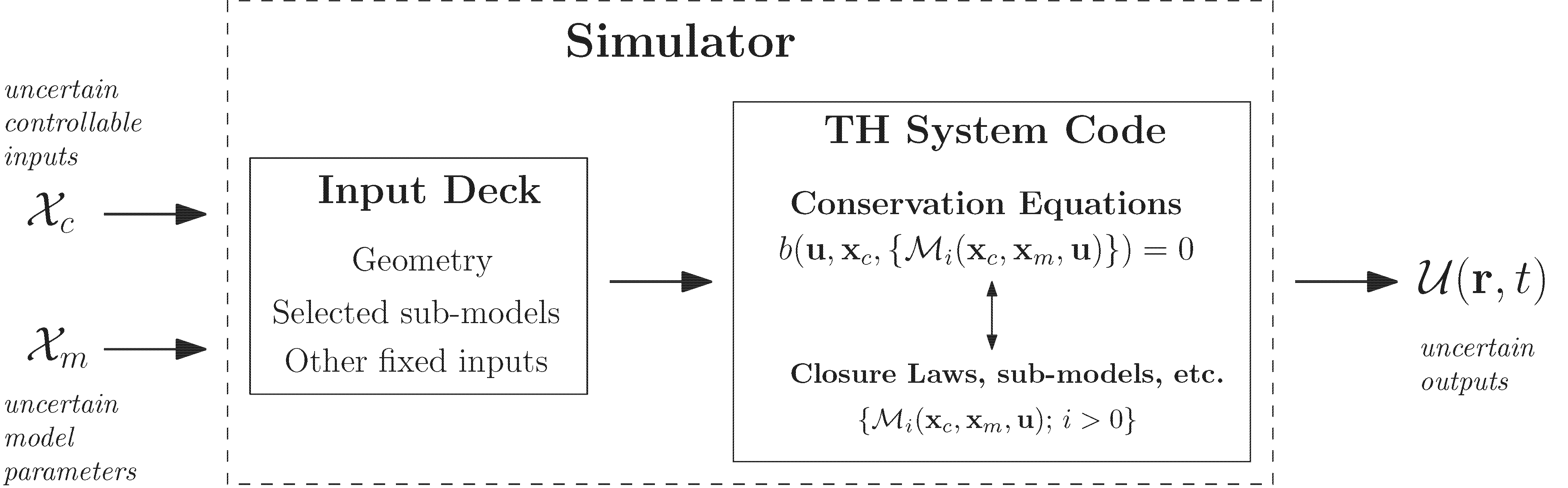 ../_images/simulator_uq_forward.png