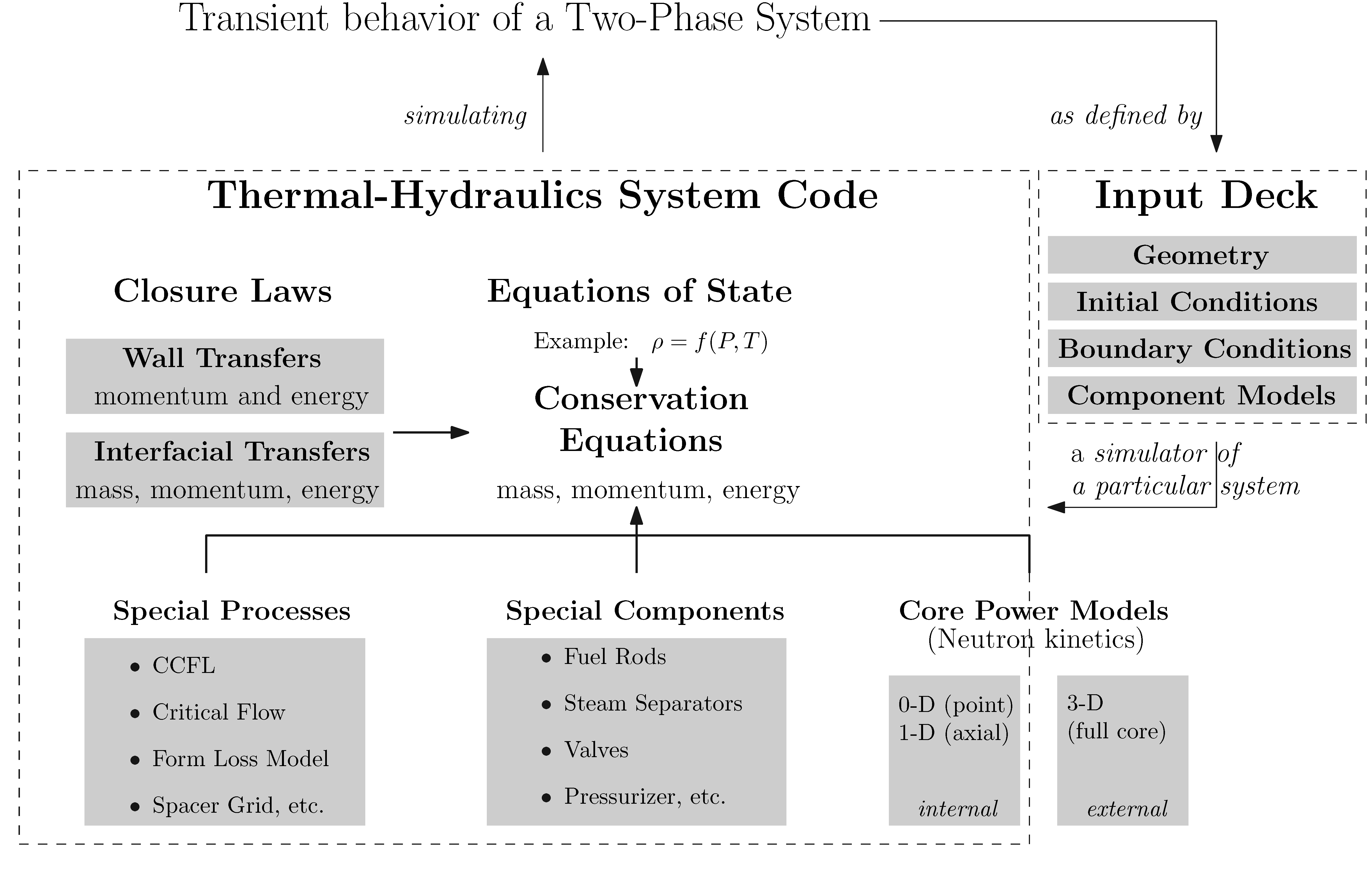 ../_images/th_system_code.png